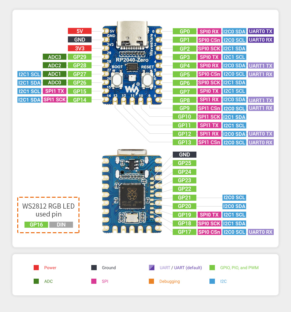 Pi Pico Super Mini Pinout