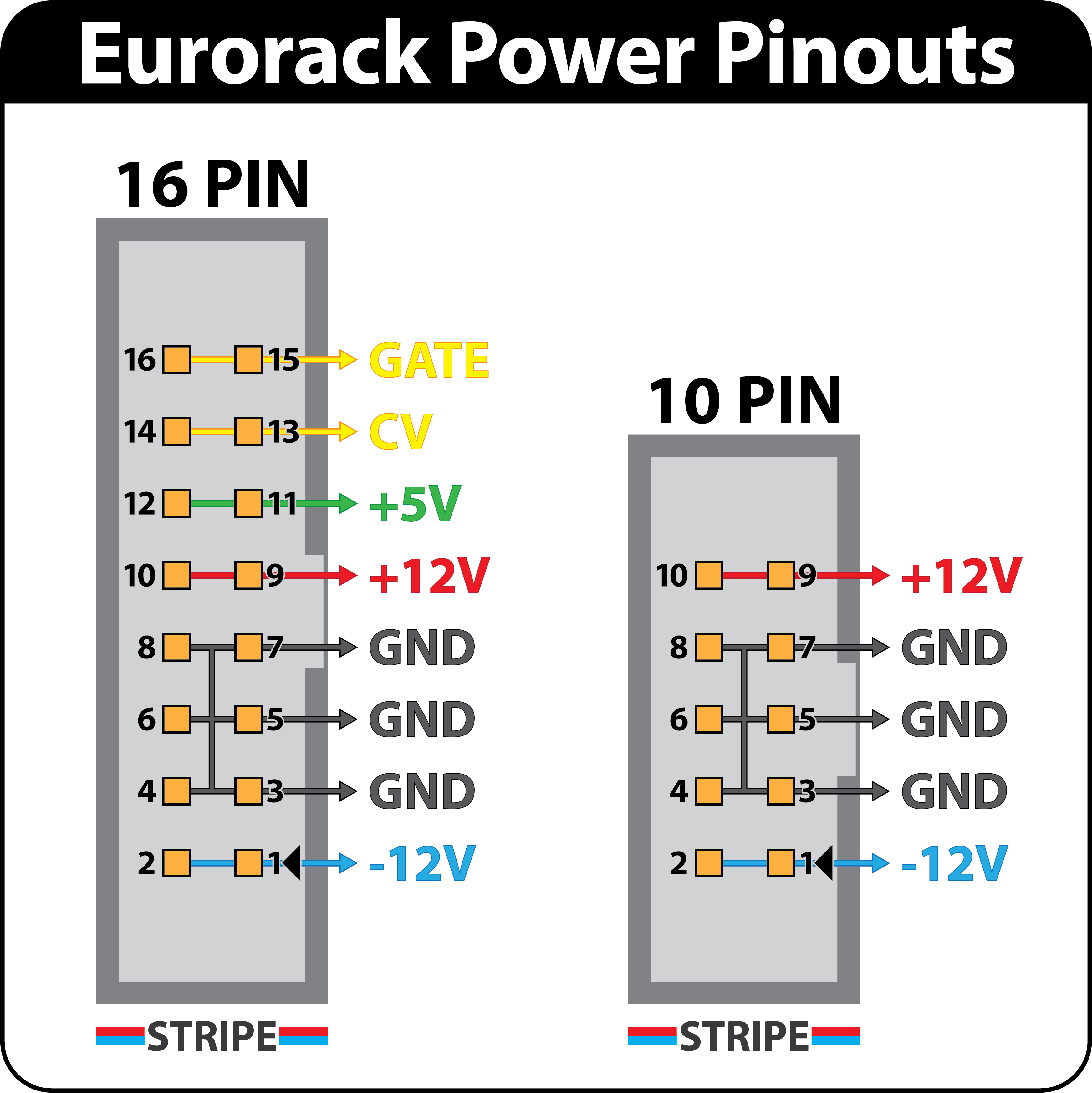 eurorack_power_pinouts.png